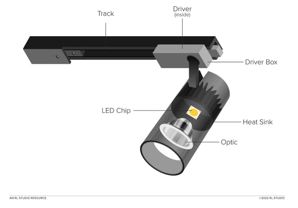 LED-Track-Head-Diagram-RLS