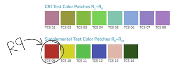 R9 Color Rendering Chart