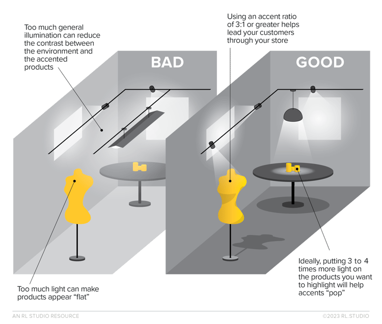 6 lighting design best practices for retail spaces