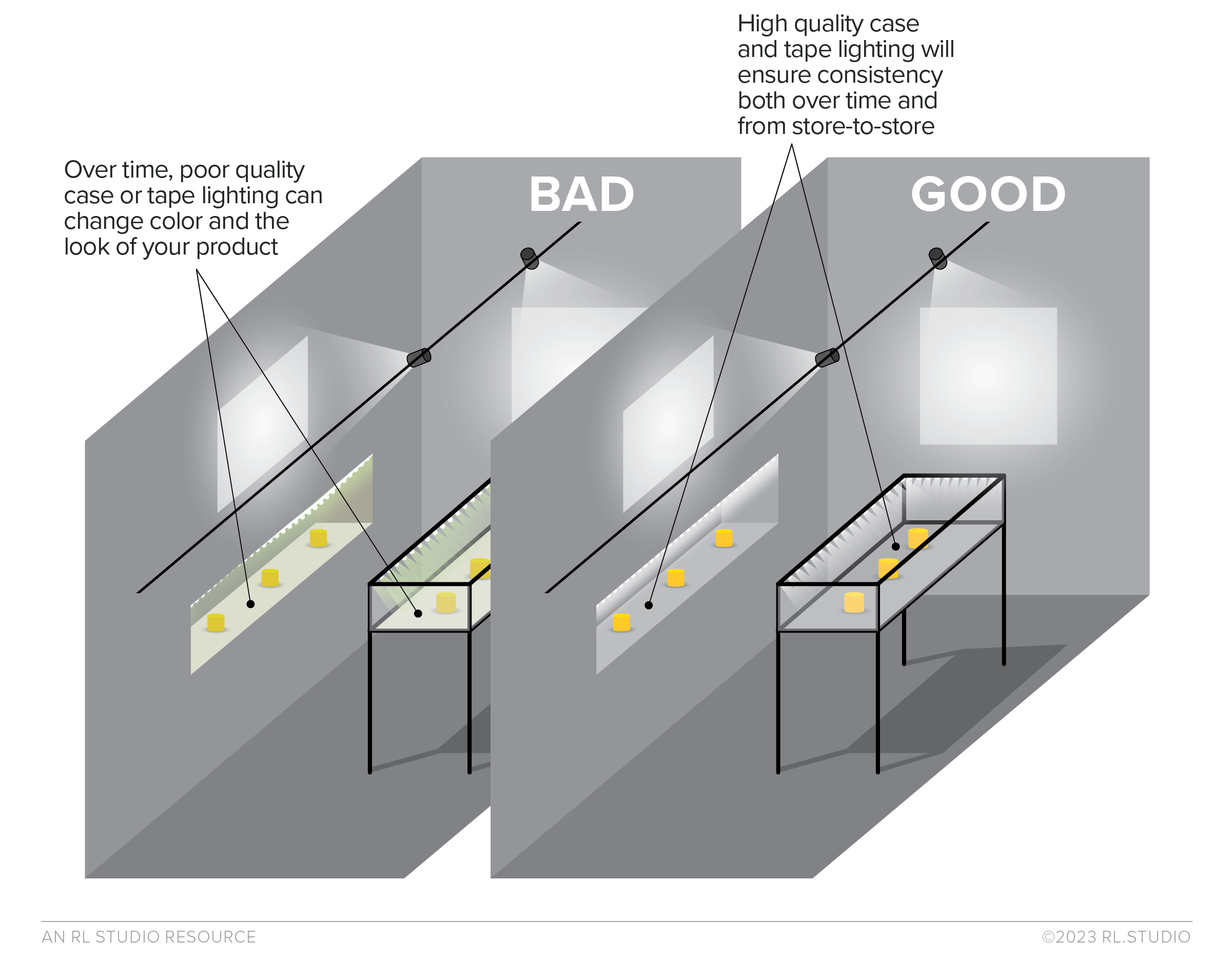 case_lighting