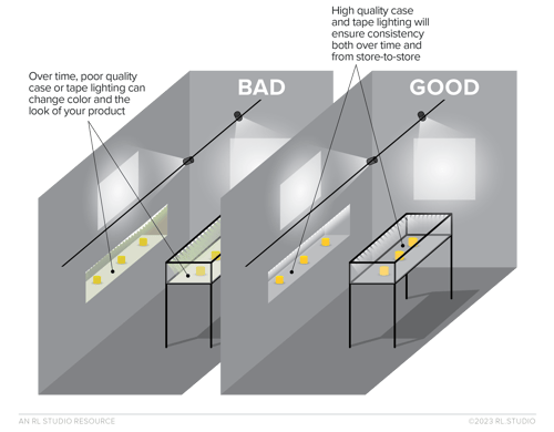 case_lighting