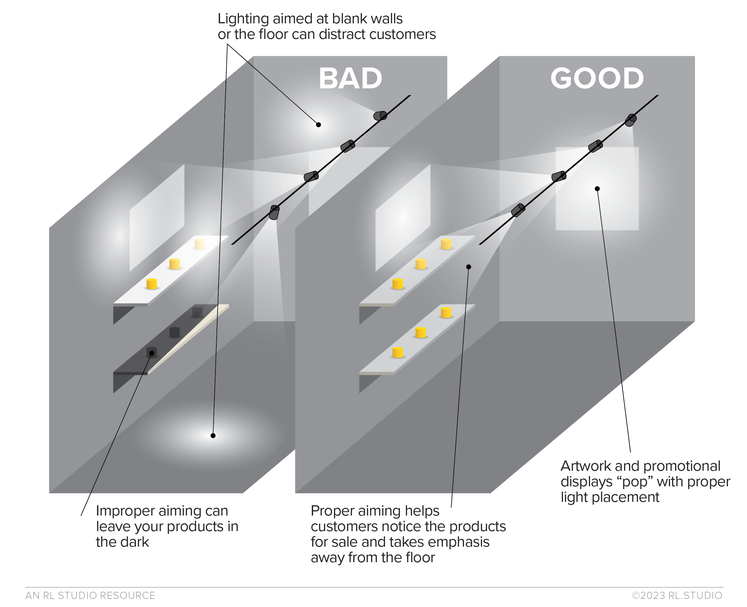 6 lighting design best practices for retail spaces