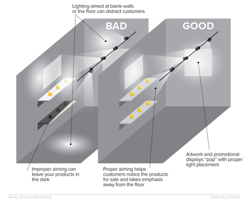 retail_fixture_aiming