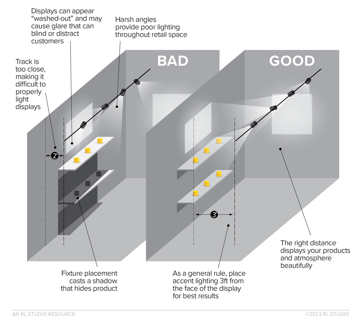 6 lighting design best practices for retail spaces