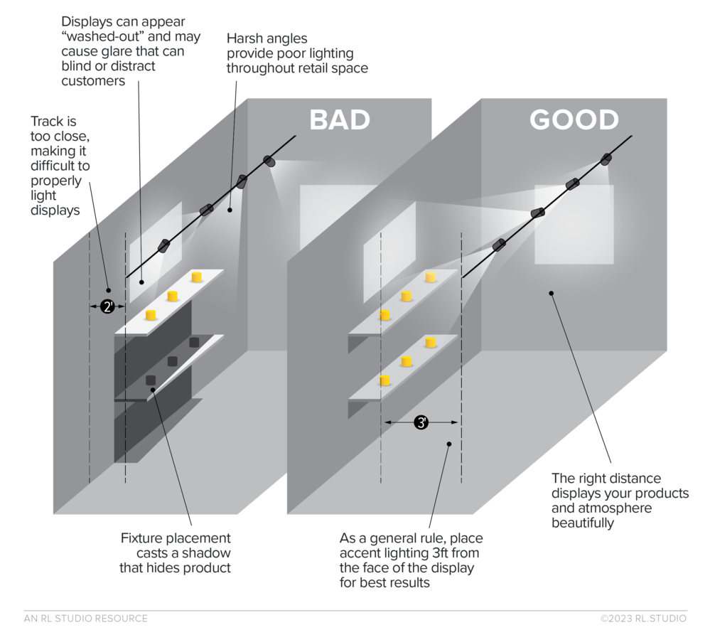 6 lighting design best practices for retail spaces