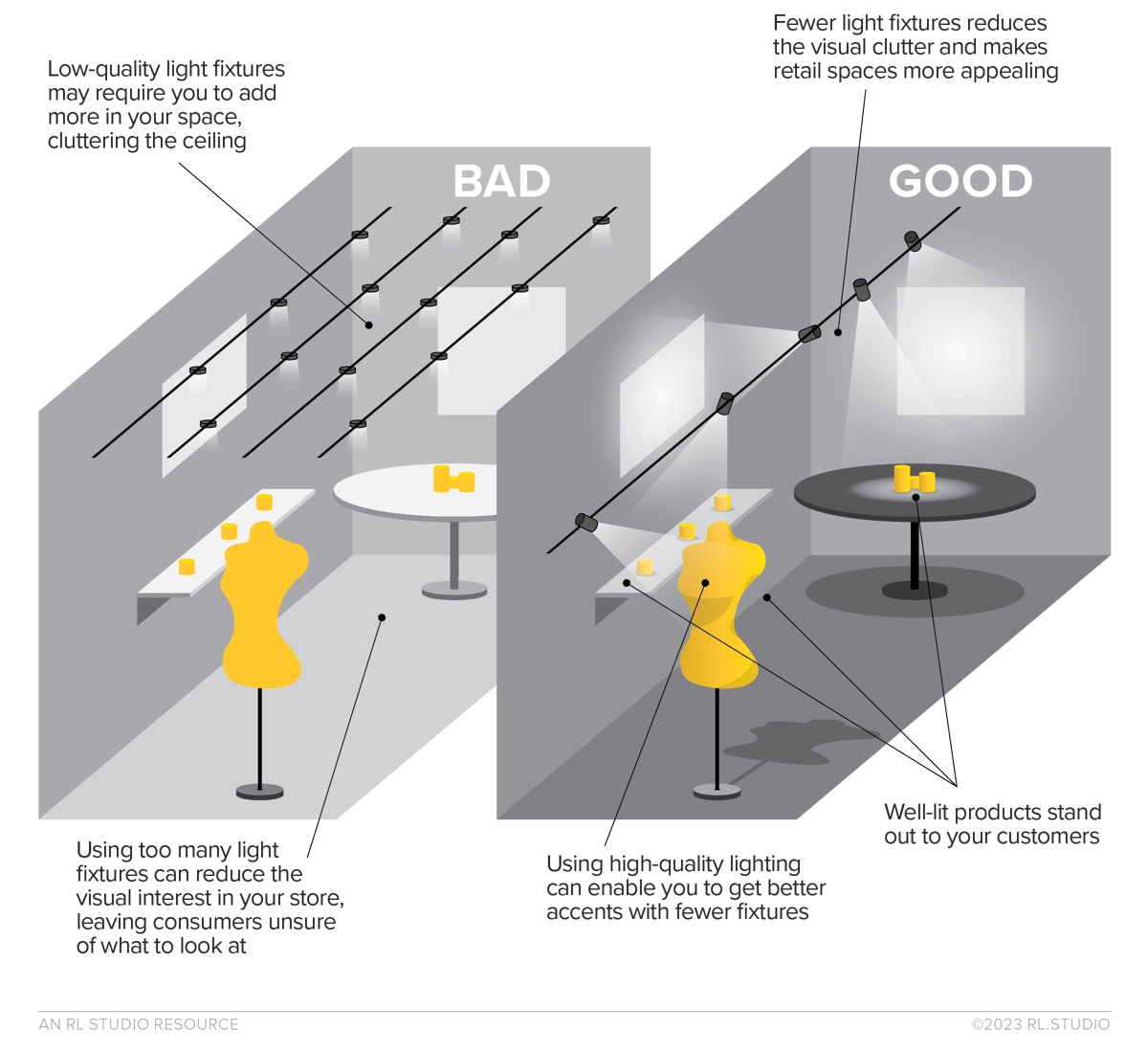 6 lighting design best practices for retail spaces